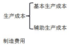 初级职称