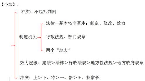 初级会计职称考试